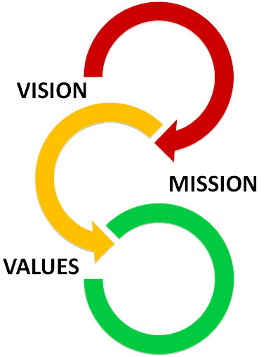 mission_vision